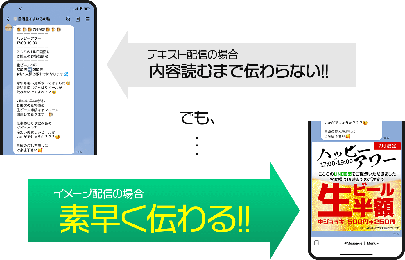 テキスト配信の場合内容読むまで伝わらない!!でも・・・イメージ配信の場合素早く伝わる!!