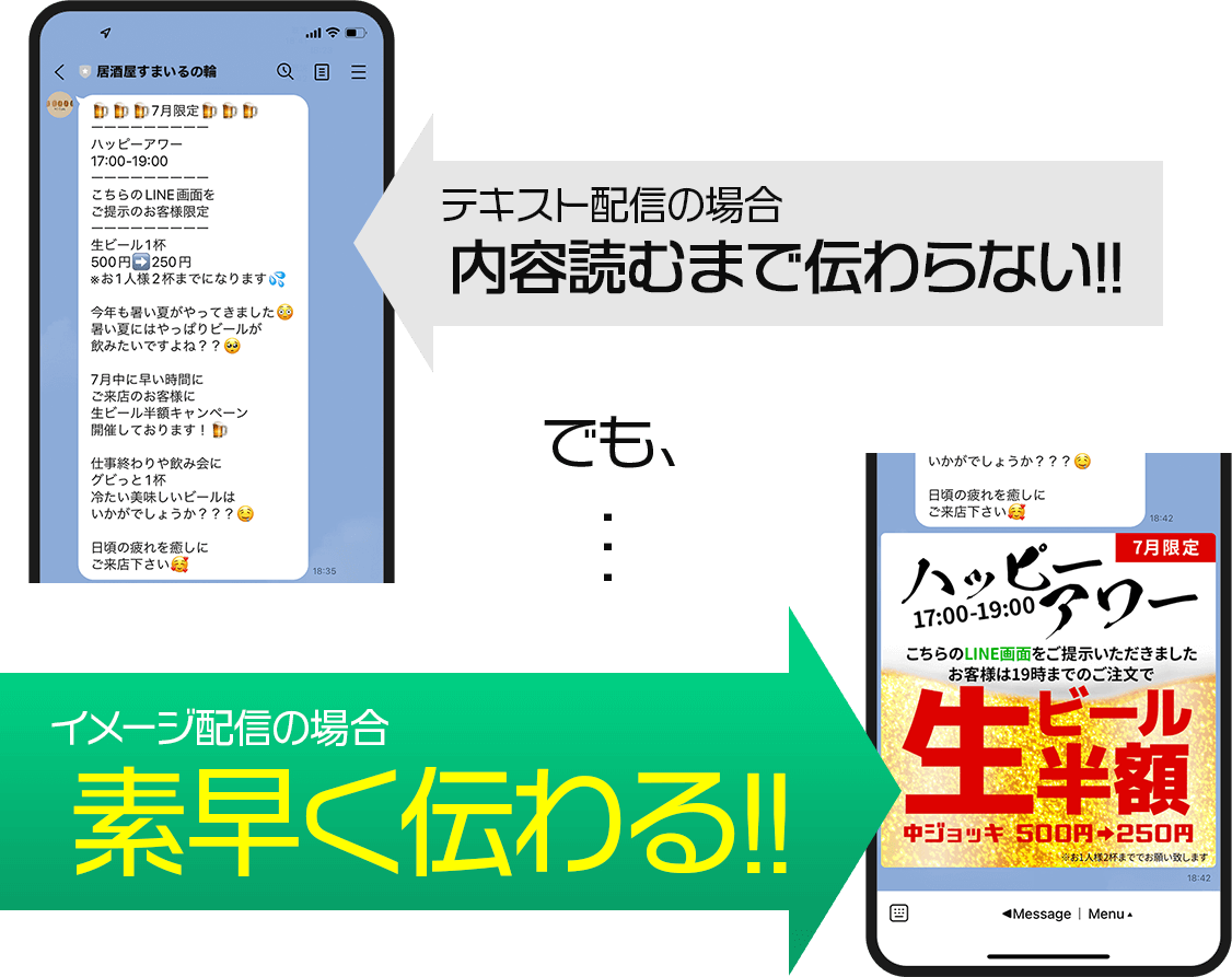 テキスト配信の場合内容読むまで伝わらない!!でも・・・イメージ配信の場合素早く伝わる!!
